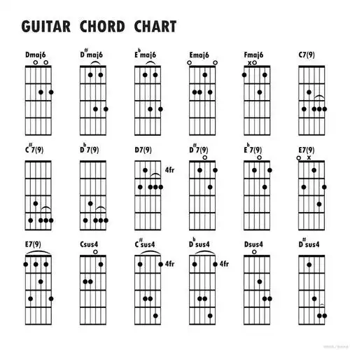 和弦应该怎么按呢