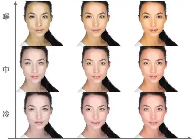 典型的亚洲肤色,则是以黄皮肤为主.