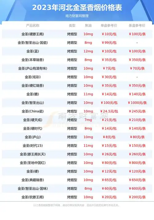 河北金圣香烟价格一条多少钱2023河北金圣烟价格表