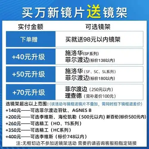 万新镜片174可配高度数167超薄防蓝光161非球面近视眼镜片配镜