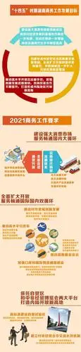 践行三高四新战略彰显湖南商务担当2021我们这样干