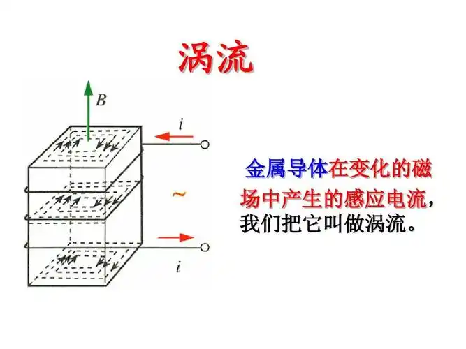 第七节:涡流,电磁阻尼和电磁驱动ppt