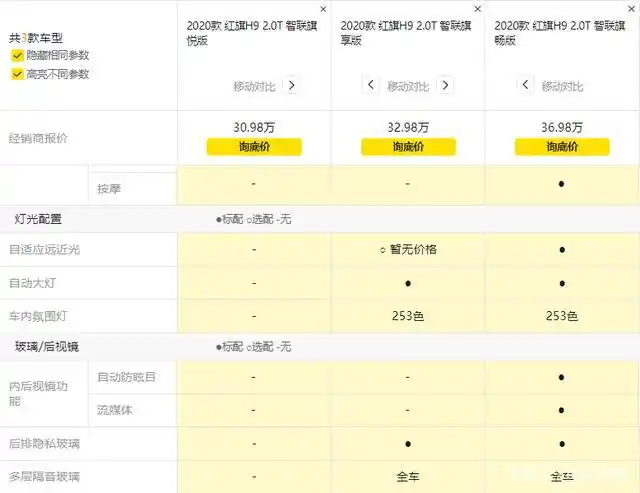 红旗h9已经上市,究竟哪个配置值得买,我来告诉你!