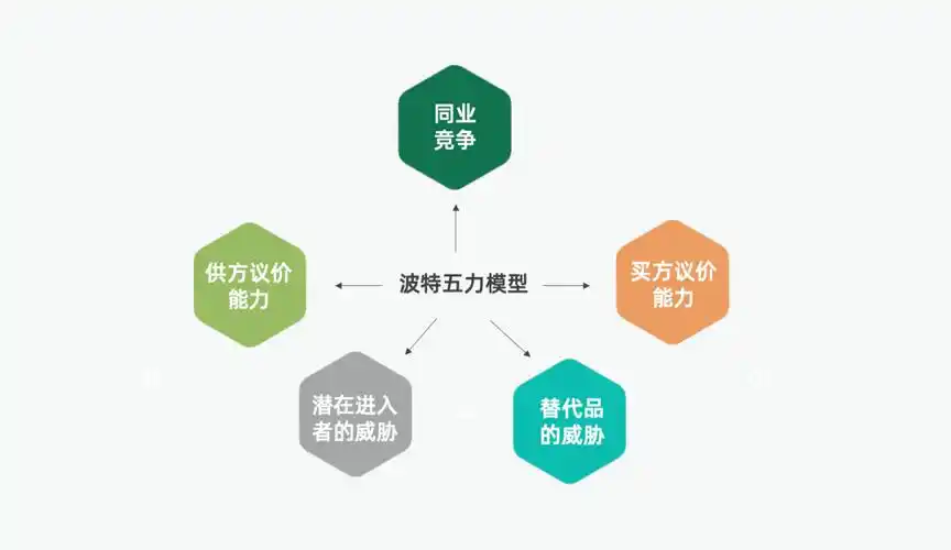 2022年策略人必备的66个营销模型 | 人人都是产品经理