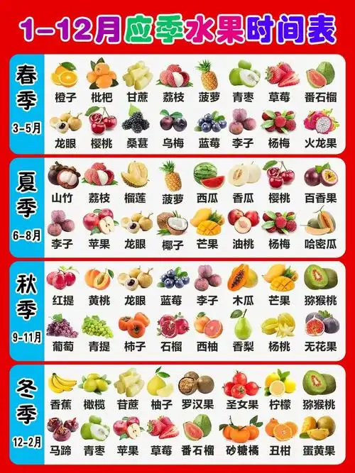 水果攻略大全78应季水果参照收藏起来吧