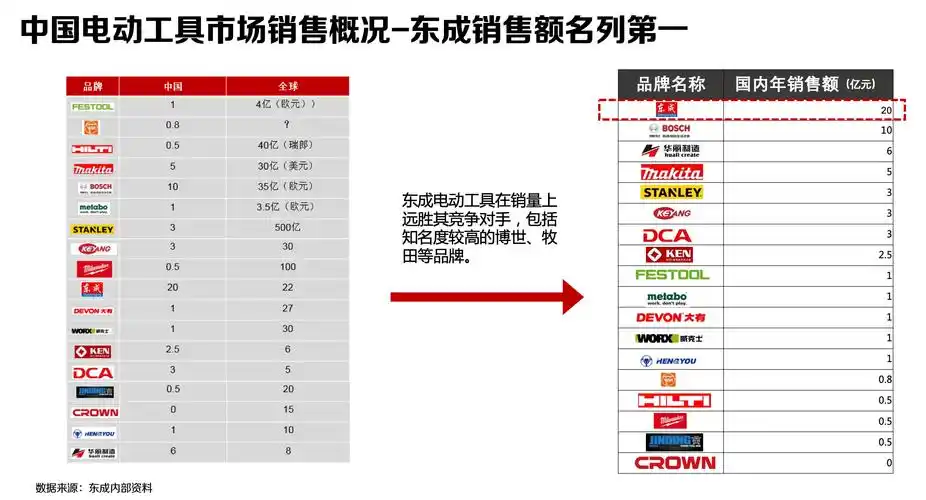 东成电动工具_行舟品牌