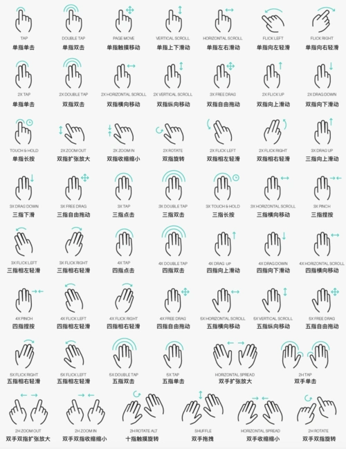 app中的交互手势和意符设计