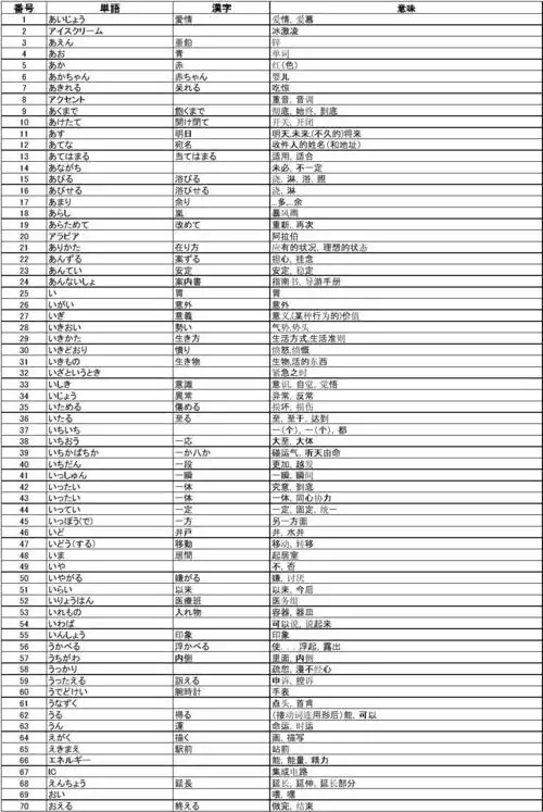 日语二级单词表