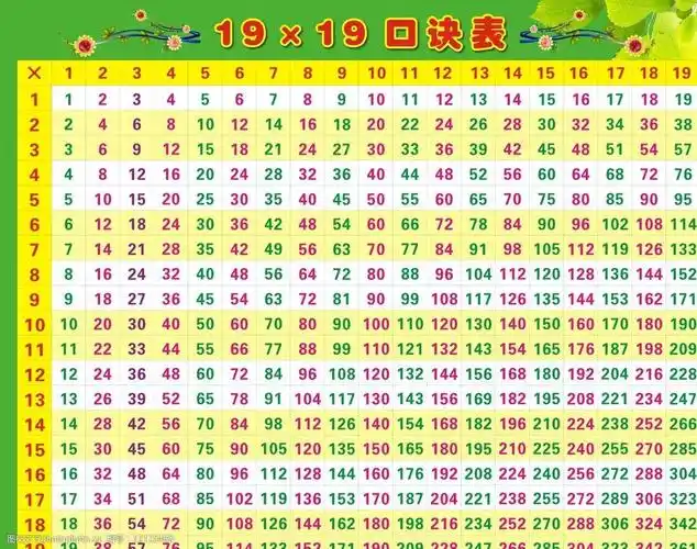 19x19乘法口诀表图片