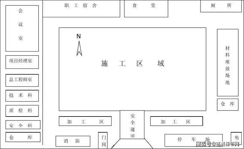 施工总平面布置图绘制方法及技巧