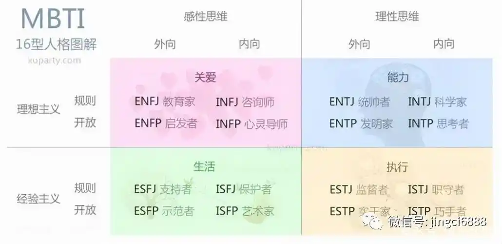 全网最完整的mbti性格测试!让你一眼看透自己和他人