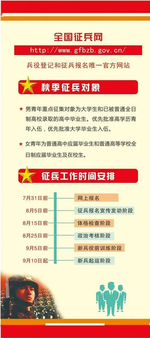 2021年秋季征兵工作指南
