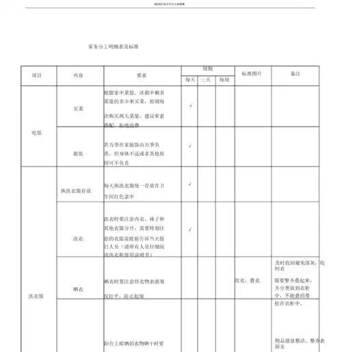 家务分工明细表及标准.docx