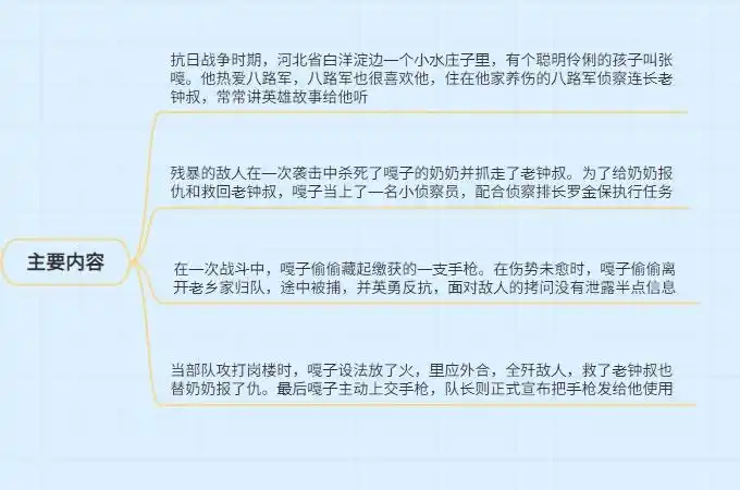 小兵张嘎思维导图简单又漂亮