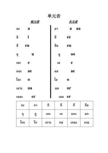 泰语单元音.doc