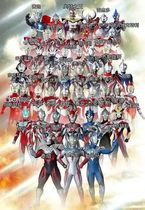 你相信光吗?极链takilucky带你盘点奥特曼的16个名梗