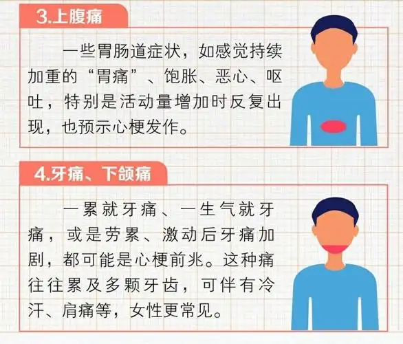 心梗"疼痛部位图解"