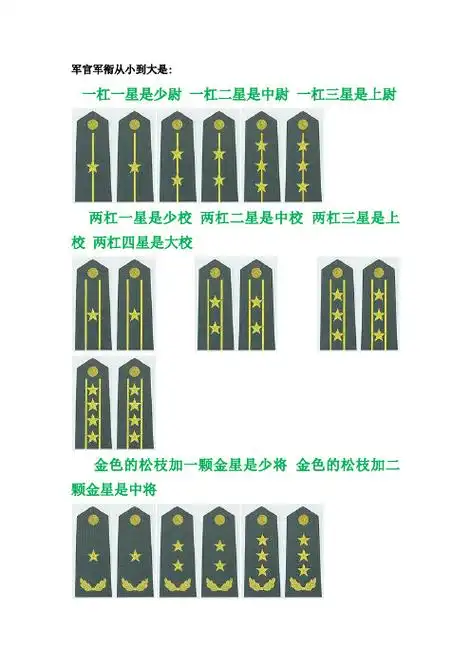 军官军衔从小到大是: 一杠一星是少尉 一杠二星是中尉 一杠三星是上尉