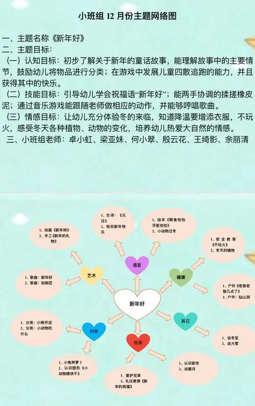 万宁市兴隆中心幼儿园小班组12月份主题网络图活动总结