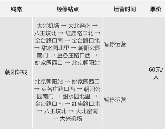 定制巴士线路省际巴士时刻表市内巴士时刻表72北京大兴国际机场大巴