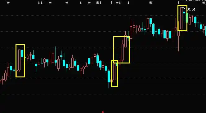 股票中的大阳线是什么?k线形态介绍-中亿财经网
