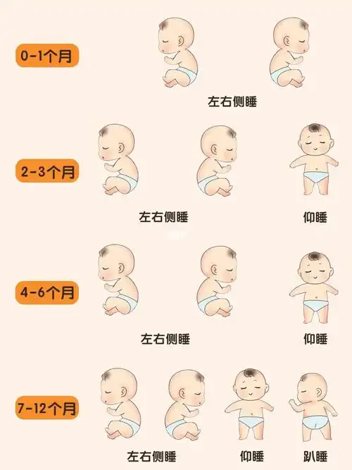 颜值竟然与睡姿有关你家宝宝睡对了吗