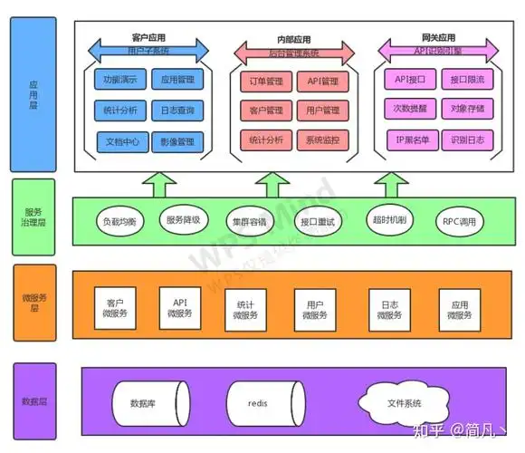 软件研发过程中的5种最常见的图