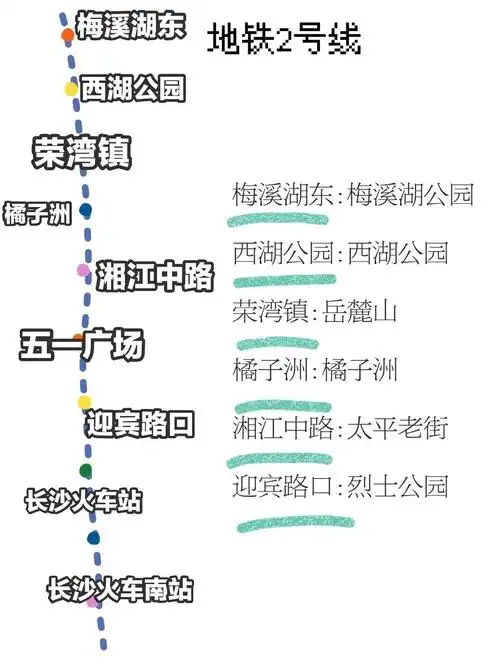 沿线景点分布图长沙地铁景点地图全国景点分布地图长沙地铁景点分布图