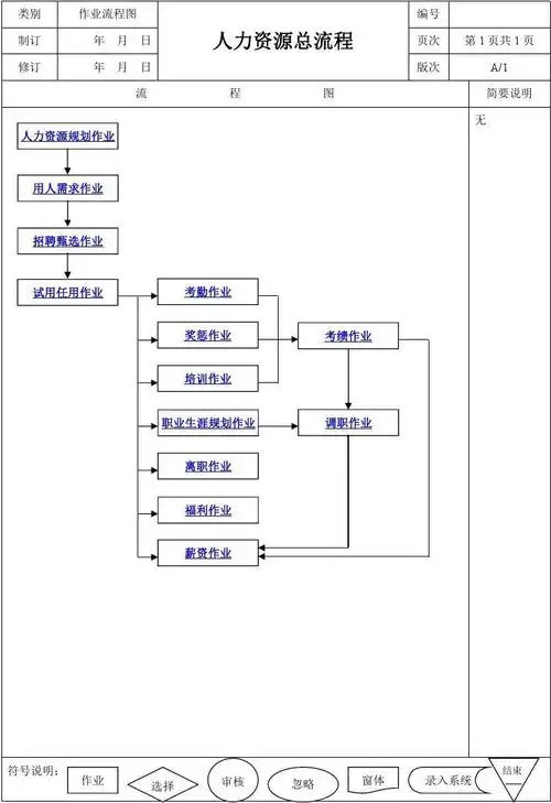 人力资源工作流程图_word文档在线阅读与下载_无忧文档