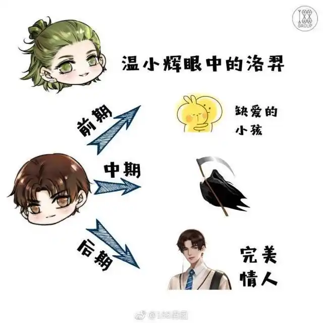 《附加遗产》温小辉罗睿闺蜜情深:男人会假装爱你,好朋友不会