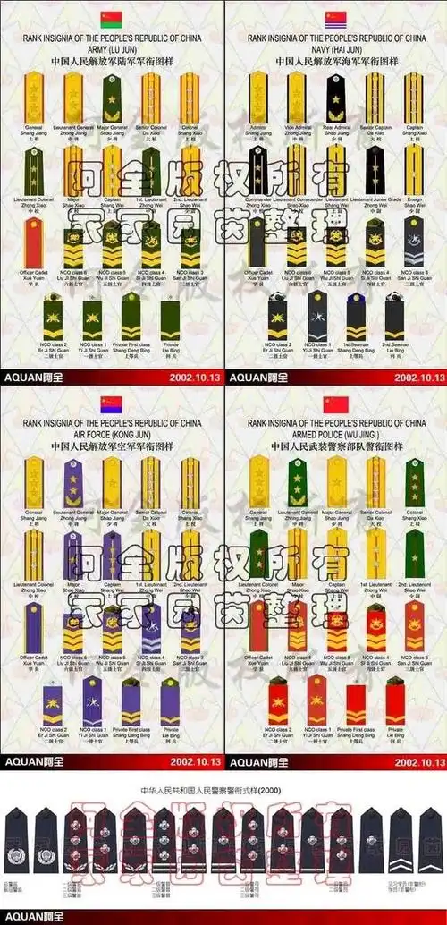 【图】中国人民警察警衔介绍- 景军-1_龙爻王的收集_我喜欢网