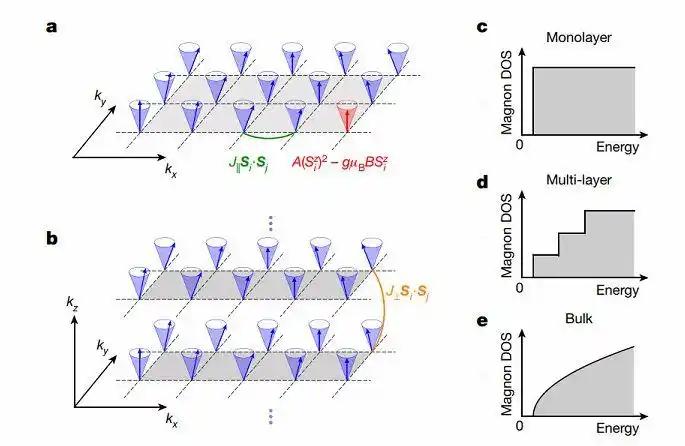 求科普一下二维分子晶体本征铁磁性的发现? - 知乎
