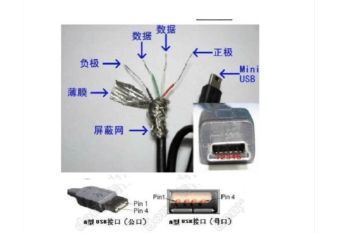 usb接口线顺序