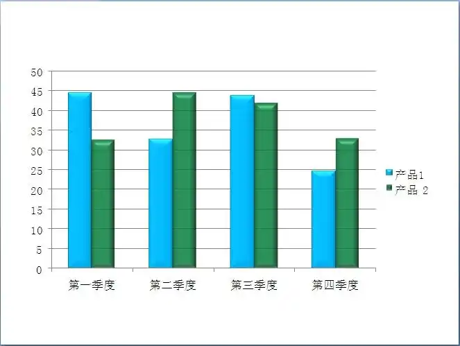 实用的ppt柱状图图表