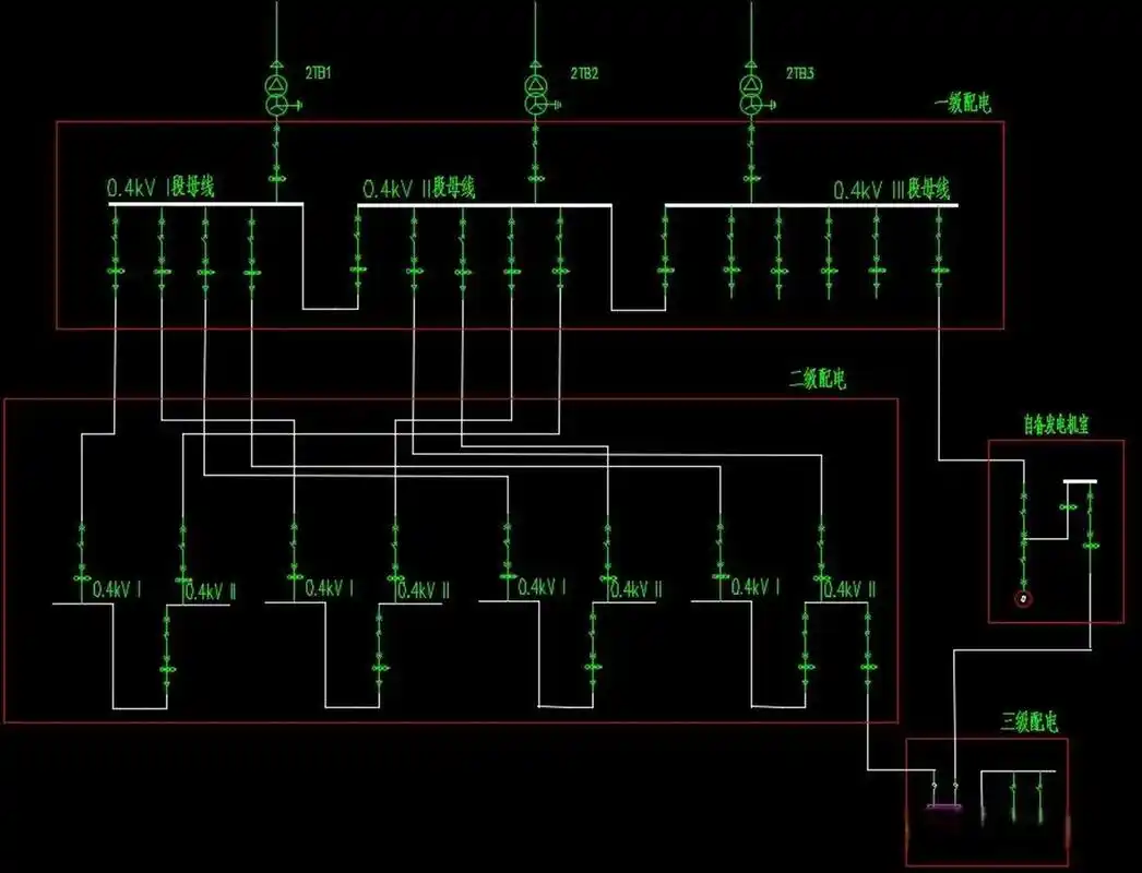 设有配电变压器)内的低压开关柜直接供电,则称为一级配电