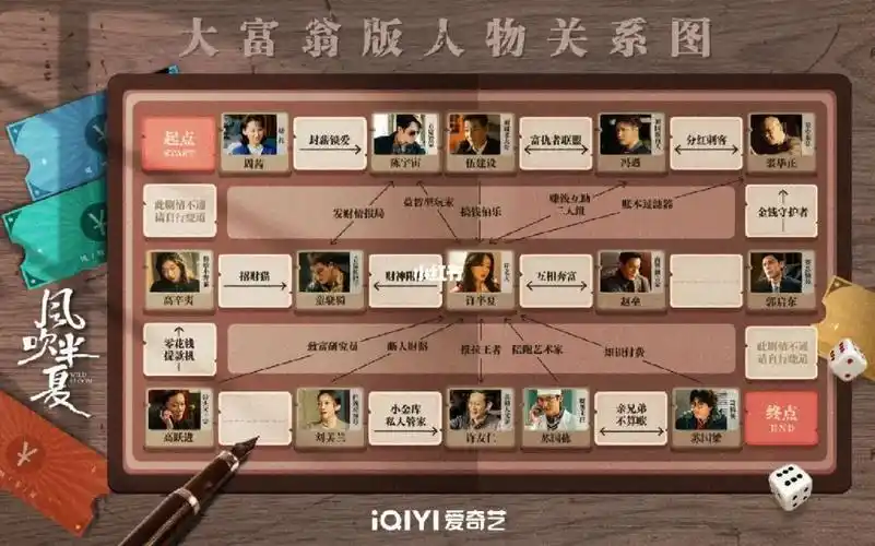 赵丽颖  #人物关系图  #全世界最好的赵丽颖  #风吹半夏