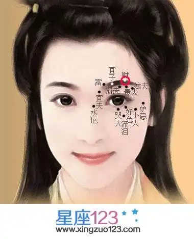 女人左眼下有痣代表什么?