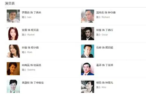 电影流金岁月演员表