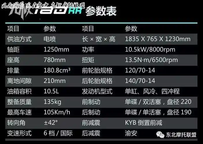 隆鑫voge无极家族