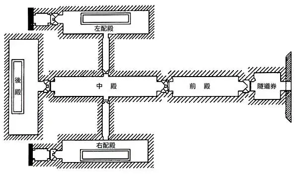 定陵地宫结构和考古挖掘定陵地宫时的困难