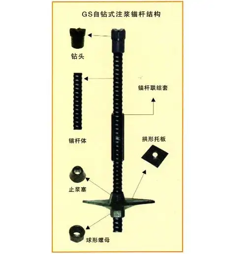 供应中空锚杆|中空注浆锚杆|中空锚杆厂家