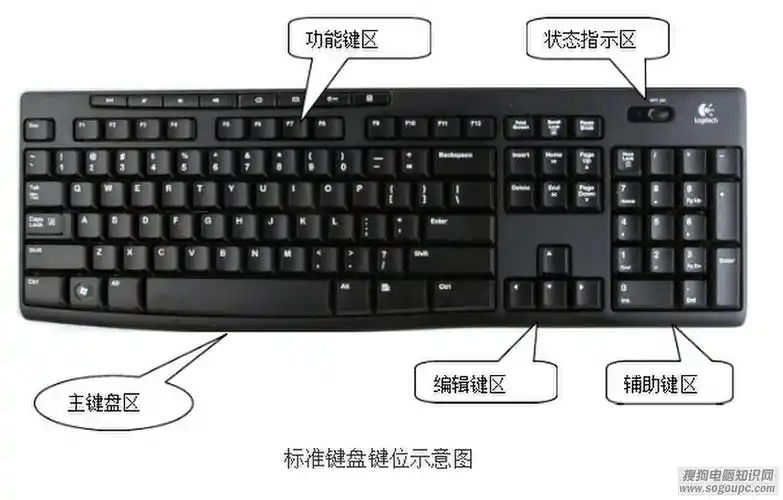 电脑键盘功能示意图解