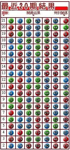 香港6合 采今期开奖结果提前大爆光