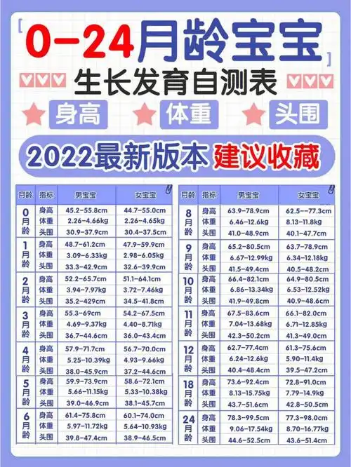 宝宝生长发育标准表小心发育延迟60