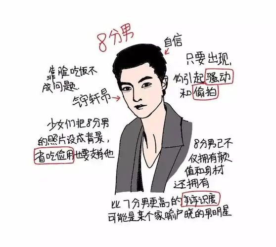 男生颜值110分评分标准你是几分男神