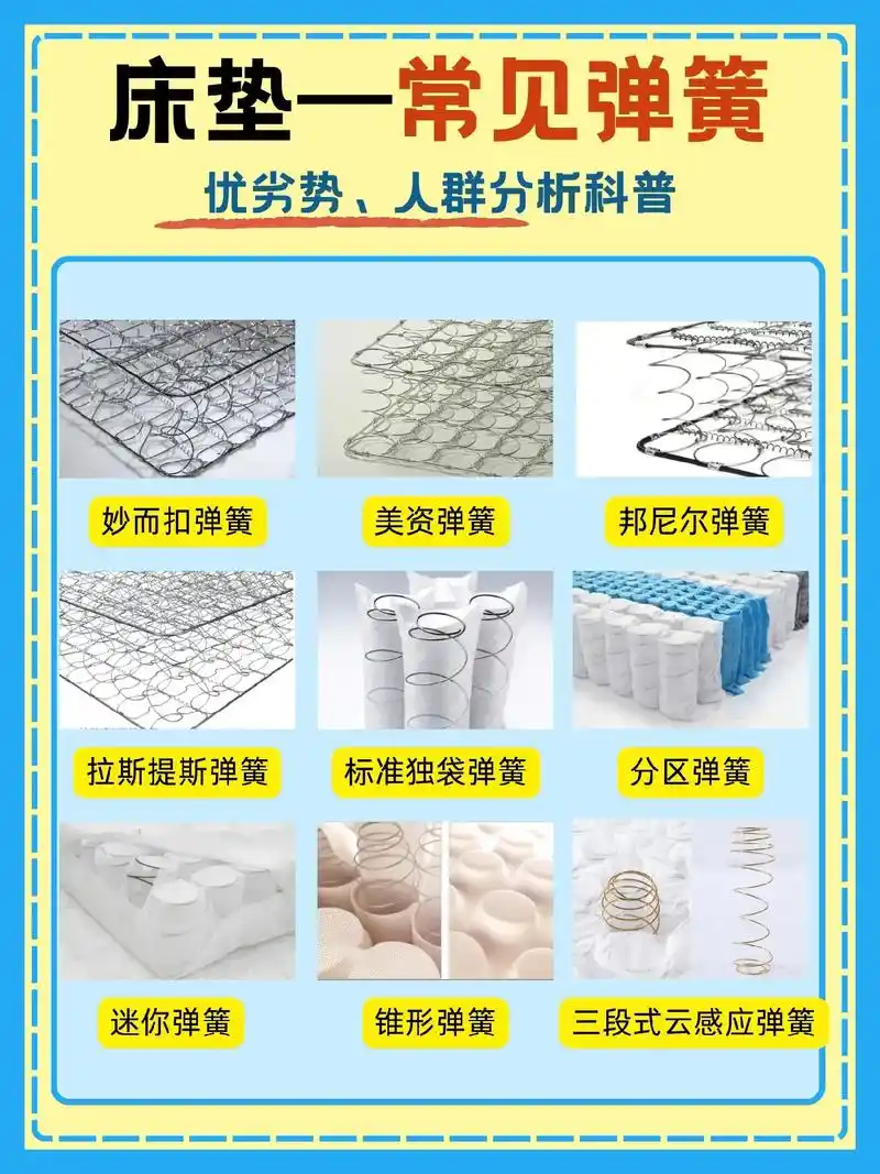 全是干货09原来床垫弹簧还有这么多讲究75.