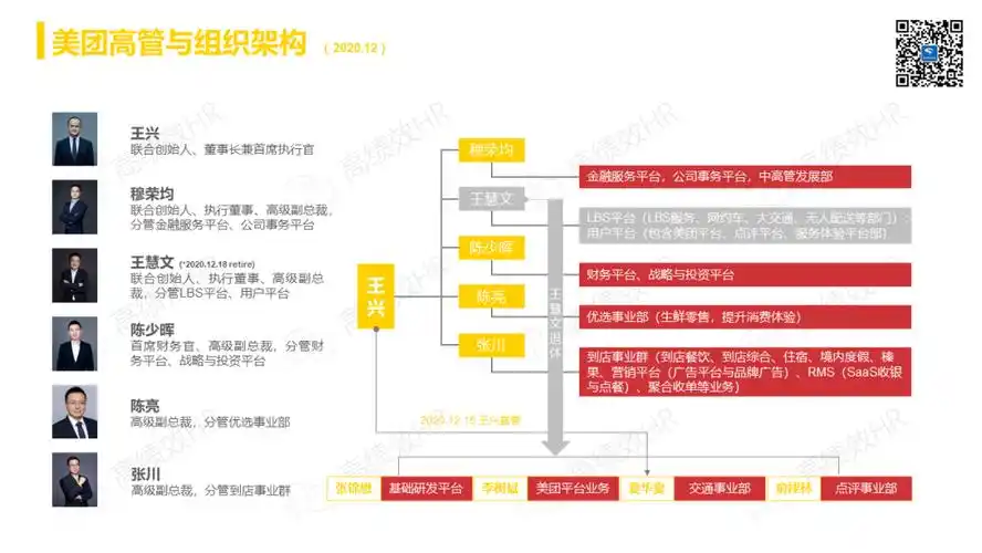 38页ppt美团人力资源体系框架值得学习