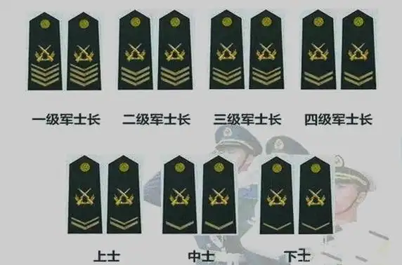 这是最特殊的军衔,全军不到100个人拥有它,士兵也称"王"!