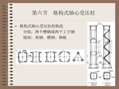 201107格构式轴心受压.ppt