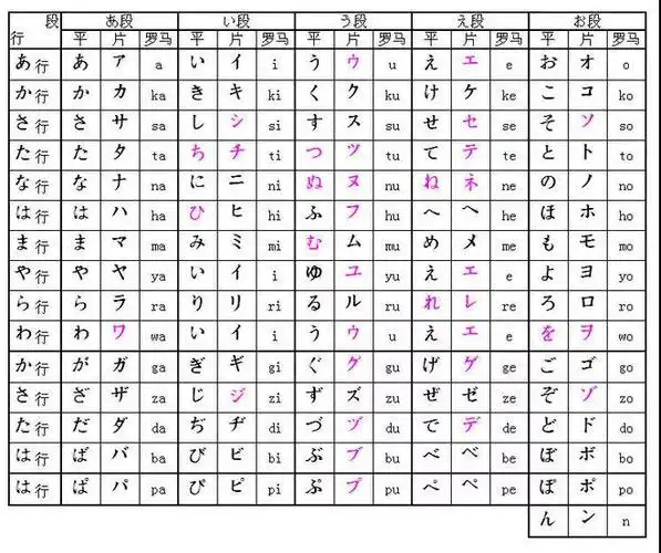 明好日语 | 手把手教会你五十音图